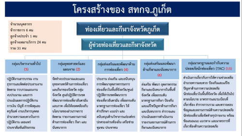 โครงสร้างสำนักงาน